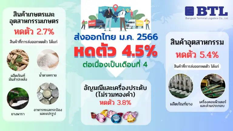 ส่งออกไทย 2566