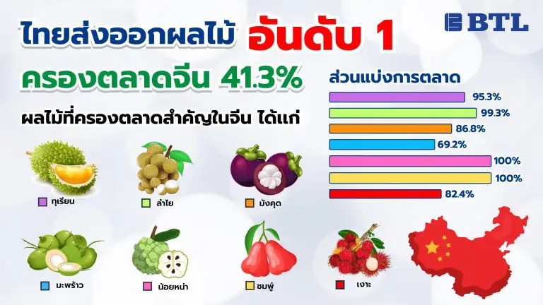 ตลาดจีน