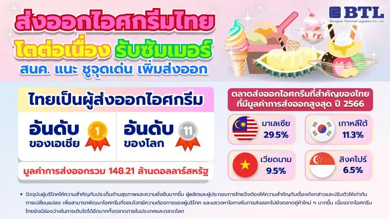 ไอศกรีมไทย