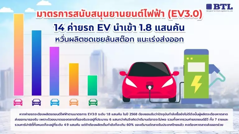 รถยนต์ไฟฟ้า EV